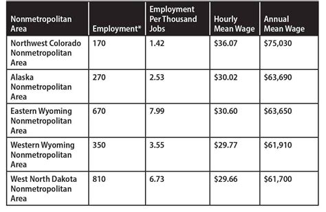 Sheet Metal Welder Salary: Hourly Rate November 2024 USA 